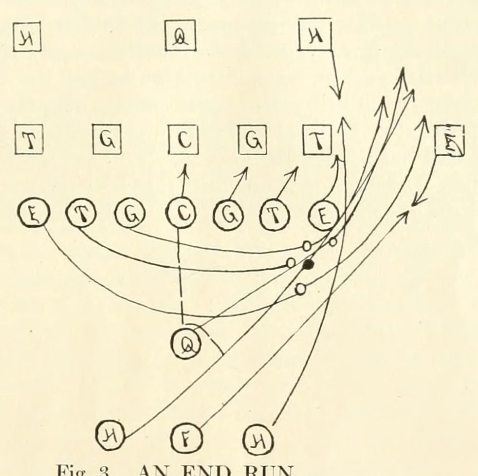 An illustration from The teaching of play, 1913, leaf 109
