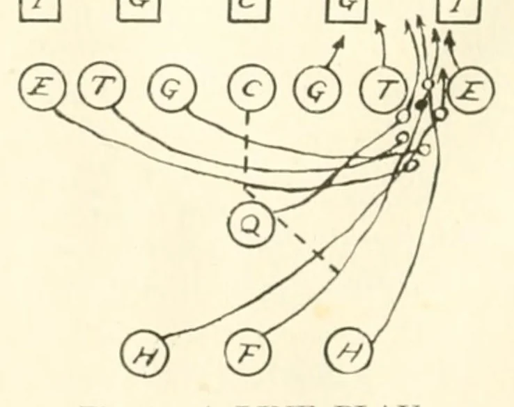 An illustration from The teaching of play, 1913, leaf 110