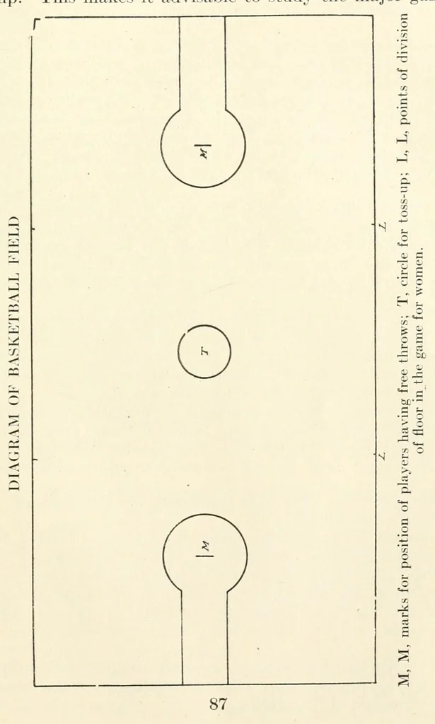 An illustration from The teaching of play, 1913, leaf 91