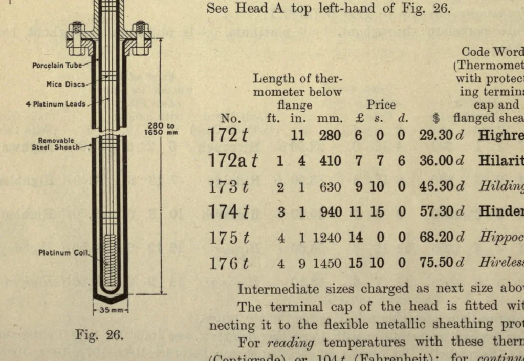An illustration from Technical Thermometry, 1906, leaf 34