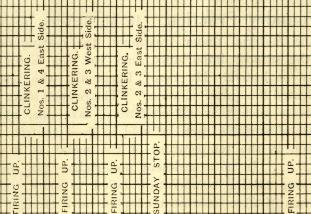 An illustration from Technical Thermometry, 1906, leaf 20