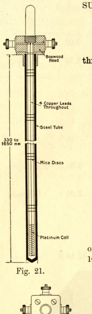 An illustration from Technical Thermometry, 1906, leaf 28