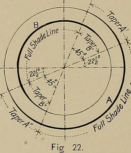 An illustration from The technic of mechanical drafting a practical guide to neat, correct, and legible drawing, 1904, leaf 19