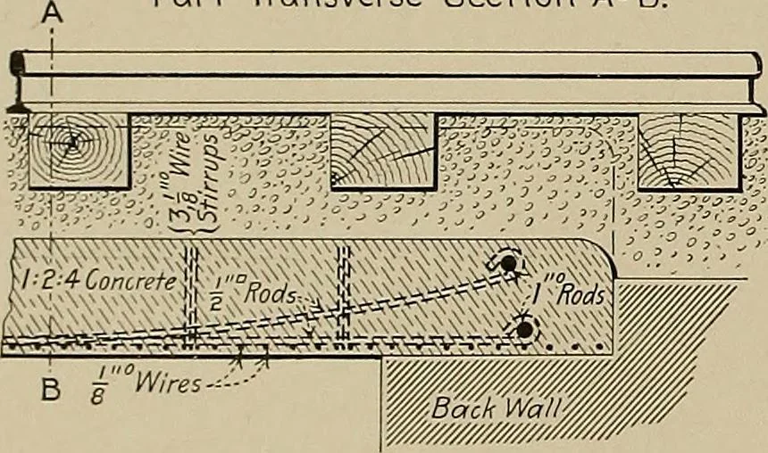 An illustration from The technic of mechanical drafting a practical guide to neat, correct, and legible drawing, 1904, leaf 29