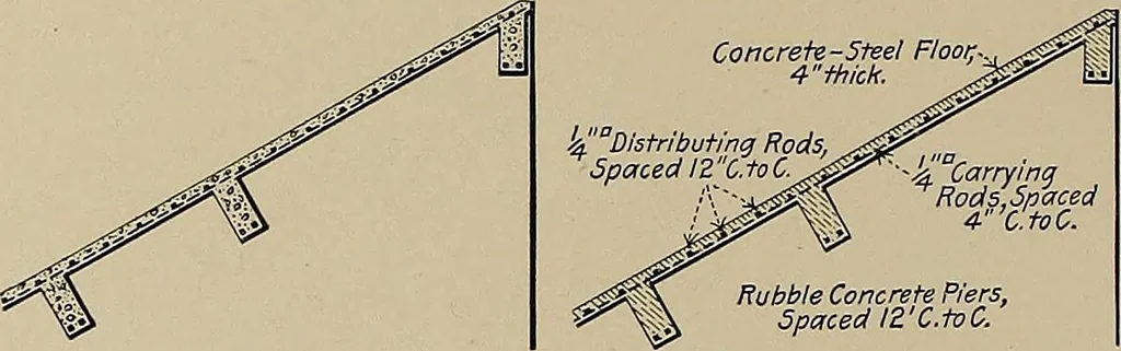 An illustration from The technic of mechanical drafting a practical guide to neat, correct, and legible drawing, 1904, leaf 29