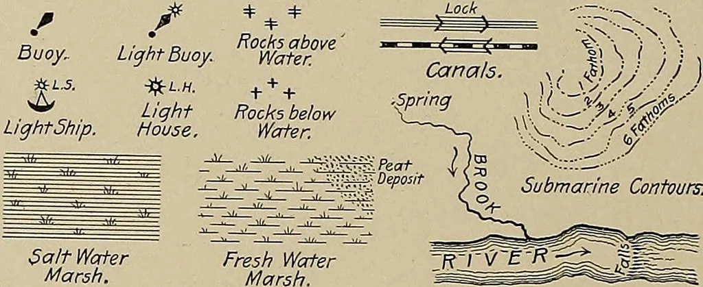An illustration from The technic of mechanical drafting a practical guide to neat, correct, and legible drawing, 1904, leaf 37