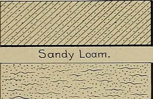 An illustration from The technic of mechanical drafting a practical guide to neat, correct, and legible drawing, 1904, leaf 52