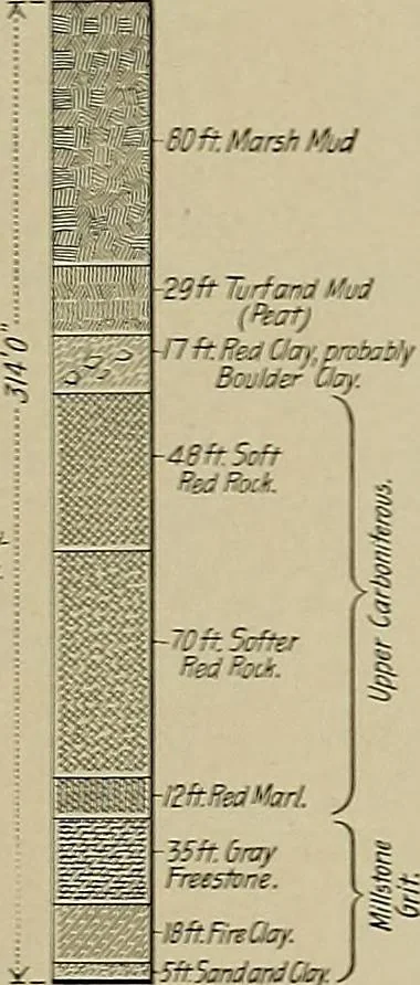 An illustration from The technic of mechanical drafting a practical guide to neat, correct, and legible drawing, 1904, leaf 54