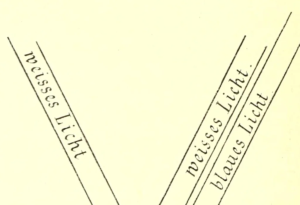 An illustration from Technik der Malerei : ein Handbuch für Künstler und Dilettanten, 1901, leaf 14