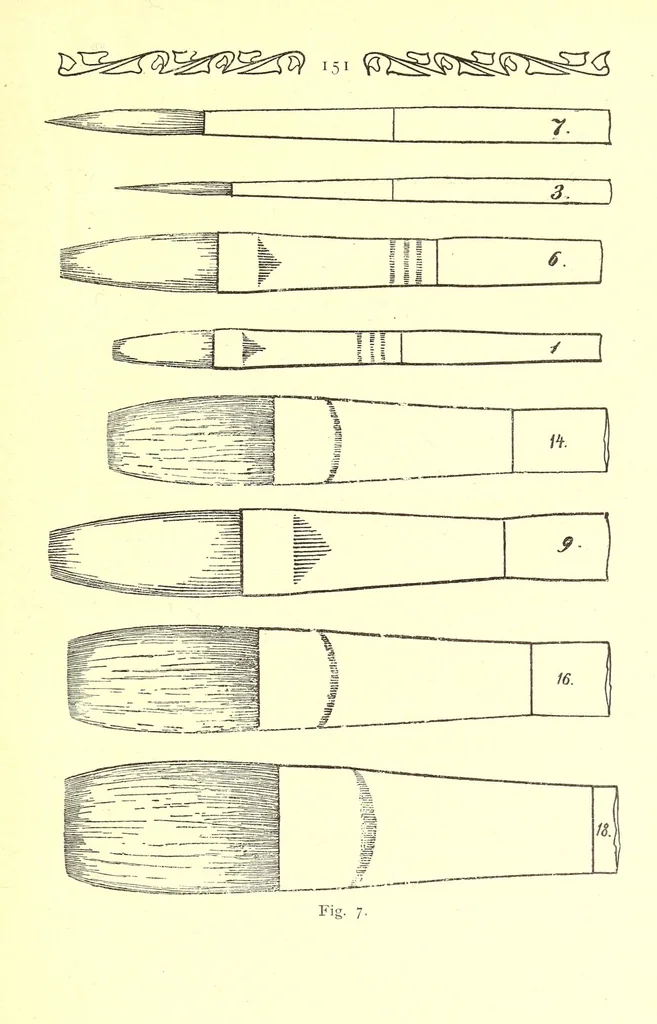 An illustration from Technik der Malerei : ein Handbuch für Künstler und Dilettanten, 1901, leaf 159