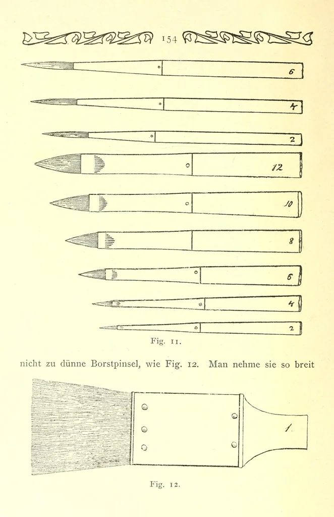 An illustration from Technik der Malerei : ein Handbuch für Künstler und Dilettanten, 1901, leaf 162