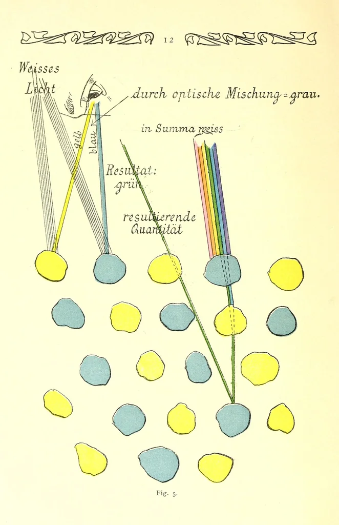 An illustration from Technik der Malerei : ein Handbuch für Künstler und Dilettanten, 1901, leaf 20