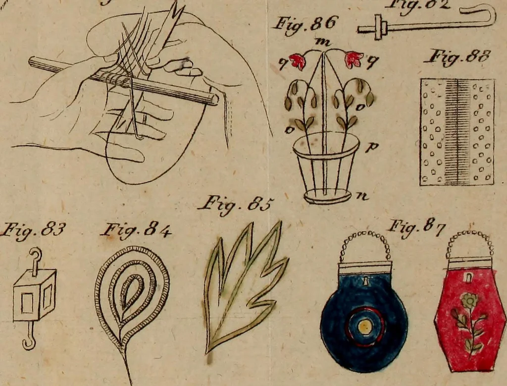 An illustration from Technologia femminile, ossia, Arti e mestieri che al bel sesso s'appartengono e di che ei può piacevolmente occuparsi, 1826, leaf 292