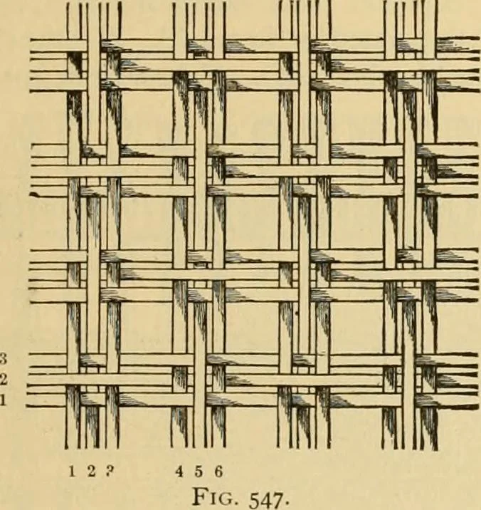 An illustration from Technology of textile design. Being a practical treatise on the construction and application of weaves for all textile fabrics, with minute reference to the latest inventions for weaving, 1888, leaf 110