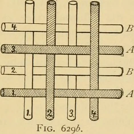 An illustration from Technology of textile design. Being a practical treatise on the construction and application of weaves for all textile fabrics, with minute reference to the latest inventions for weaving, 1888, leaf 136