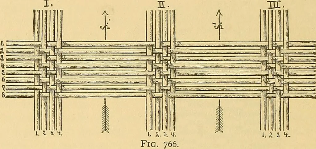 An illustration from Technology of textile design. Being a practical treatise on the construction and application of weaves for all textile fabrics, with minute reference to the latest inventions for weaving, 1888, leaf 161