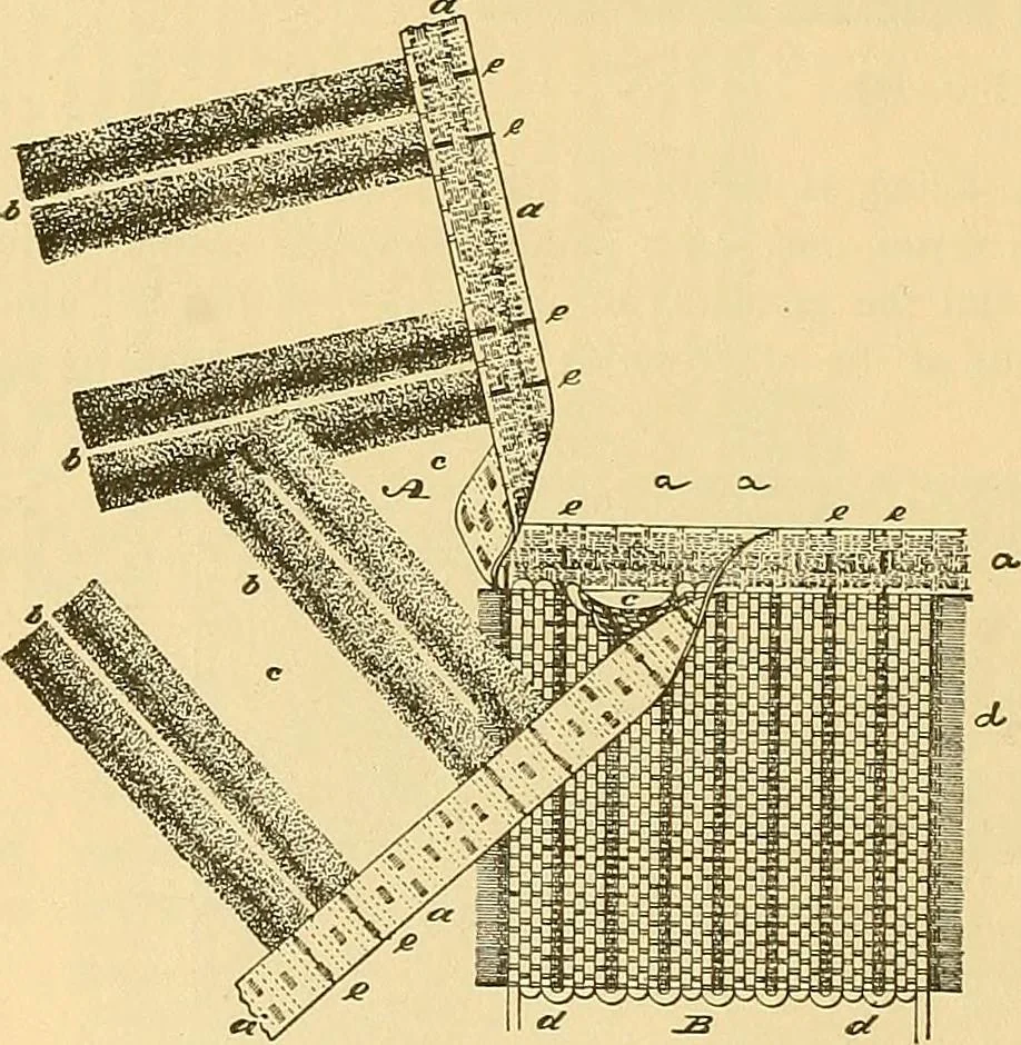 An illustration from Technology of textile design. Being a practical treatise on the construction and application of weaves for all textile fabrics, with minute reference to the latest inventions for weaving, 1888, leaf 171