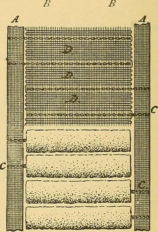An illustration from Technology of textile design. Being a practical treatise on the construction and application of weaves for all textile fabrics, with minute reference to the latest inventions for weaving, 1888, leaf 171