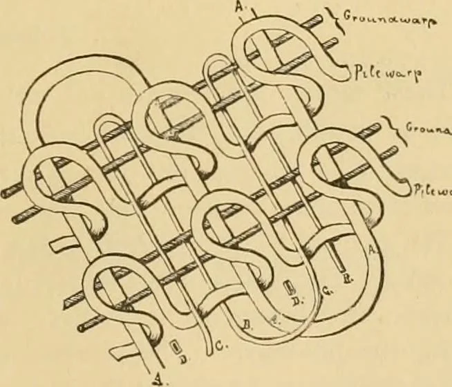 An illustration from Technology of textile design. Being a practical treatise on the construction and application of weaves for all textile fabrics, with minute reference to the latest inventions for weaving, 1888, leaf 174