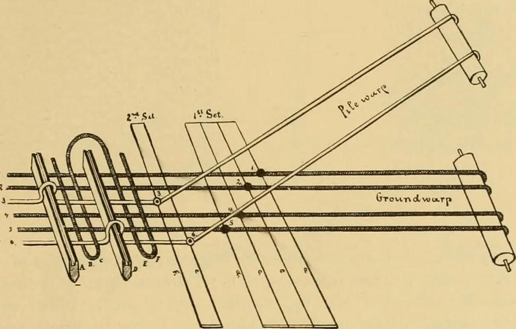 An illustration from Technology of textile design. Being a practical treatise on the construction and application of weaves for all textile fabrics, with minute reference to the latest inventions for weaving, 1888, leaf 182