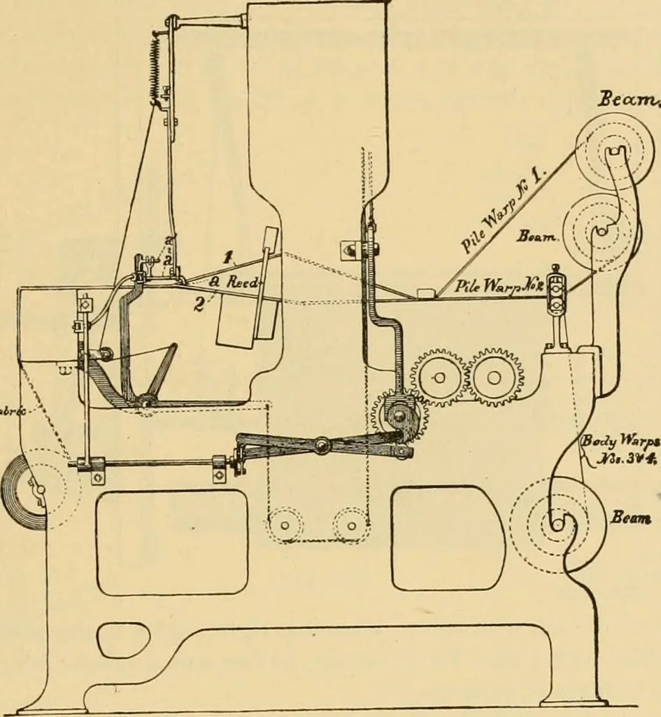 An illustration from Technology of textile design. Being a practical treatise on the construction and application of weaves for all textile fabrics, with minute reference to the latest inventions for weaving, 1888, leaf 184