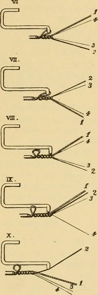 An illustration from Technology of textile design. Being a practical treatise on the construction and application of weaves for all textile fabrics, with minute reference to the latest inventions for weaving, 1888, leaf 186