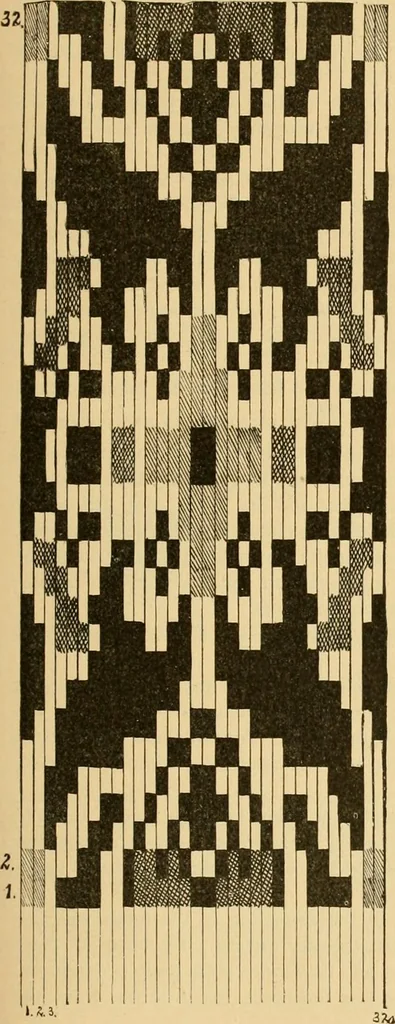 An illustration from Technology of textile design. Being a practical treatise on the construction and application of weaves for all textile fabrics, with minute reference to the latest inventions for weaving, 1888, leaf 194