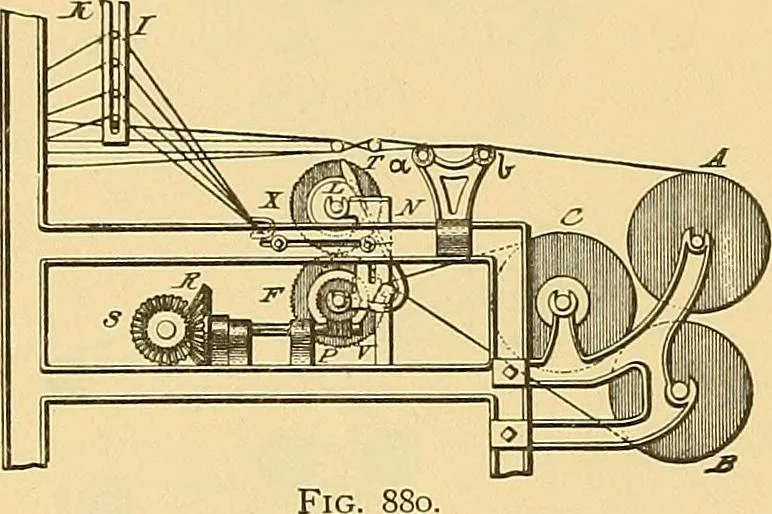An illustration from Technology of textile design. Being a practical treatise on the construction and application of weaves for all textile fabrics, with minute reference to the latest inventions for weaving, 1888, leaf 215