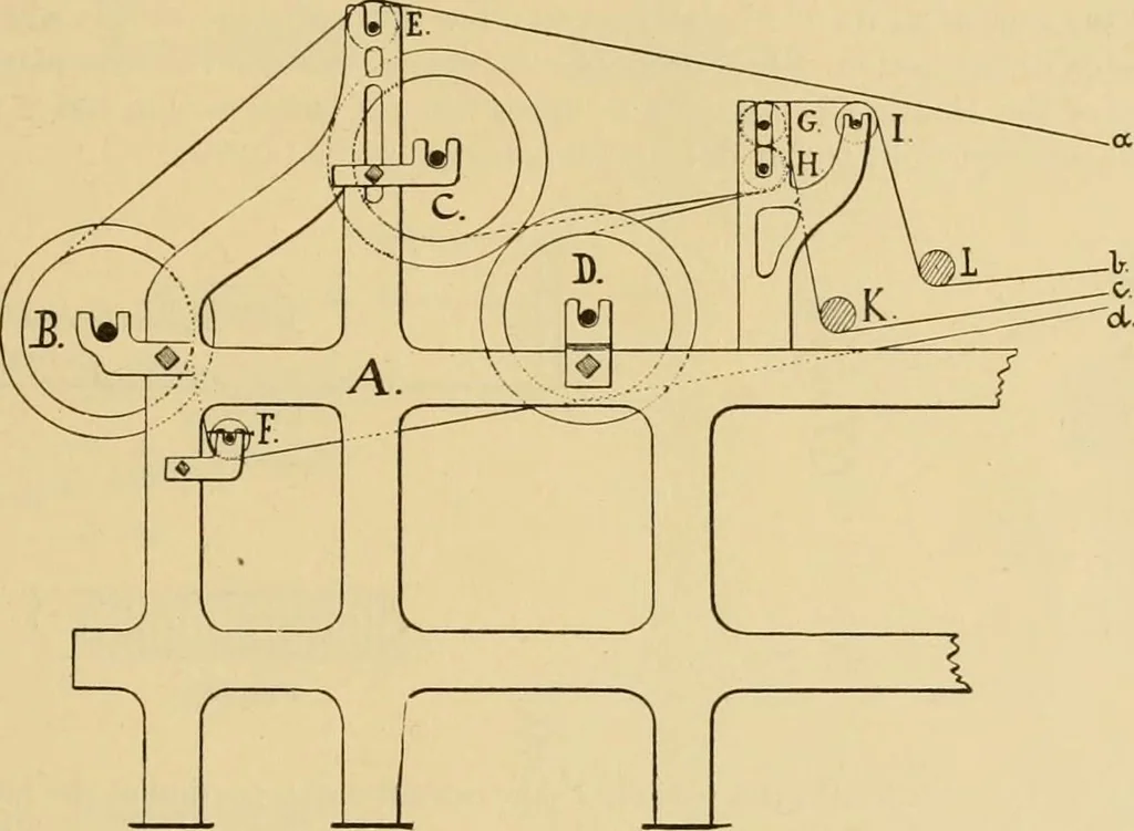 An illustration from Technology of textile design. Being a practical treatise on the construction and application of weaves for all textile fabrics, with minute reference to the latest inventions for weaving, 1888, leaf 216