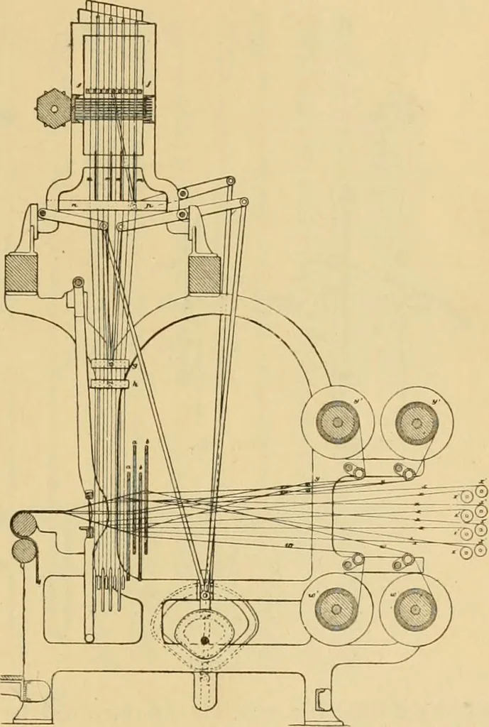 An illustration from Technology of textile design. Being a practical treatise on the construction and application of weaves for all textile fabrics, with minute reference to the latest inventions for weaving, 1888, leaf 218