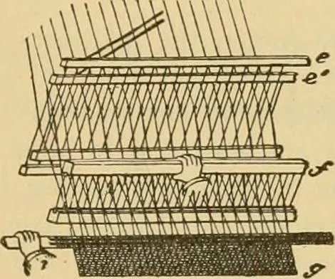 An illustration from Technology of textile design. Being a practical treatise on the construction and application of weaves for all textile fabrics, with minute reference to the latest inventions for weaving, 1888, leaf 230