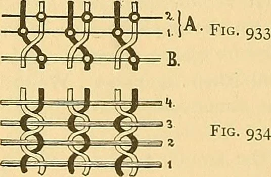 An illustration from Technology of textile design. Being a practical treatise on the construction and application of weaves for all textile fabrics, with minute reference to the latest inventions for weaving, 1888, leaf 237