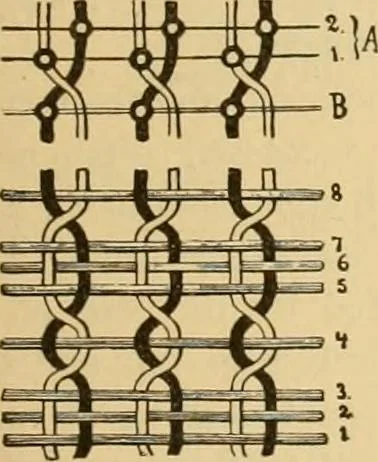 An illustration from Technology of textile design. Being a practical treatise on the construction and application of weaves for all textile fabrics, with minute reference to the latest inventions for weaving, 1888, leaf 238