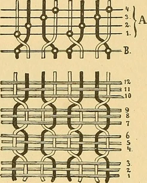 An illustration from Technology of textile design. Being a practical treatise on the construction and application of weaves for all textile fabrics, with minute reference to the latest inventions for weaving, 1888, leaf 239