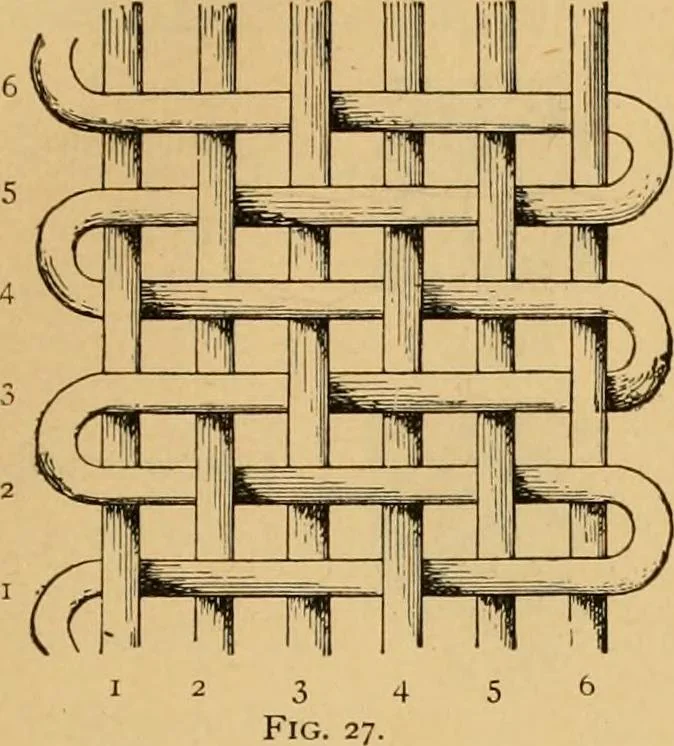 An illustration from Technology of textile design. Being a practical treatise on the construction and application of weaves for all textile fabrics, with minute reference to the latest inventions for weaving, 1888, leaf 24