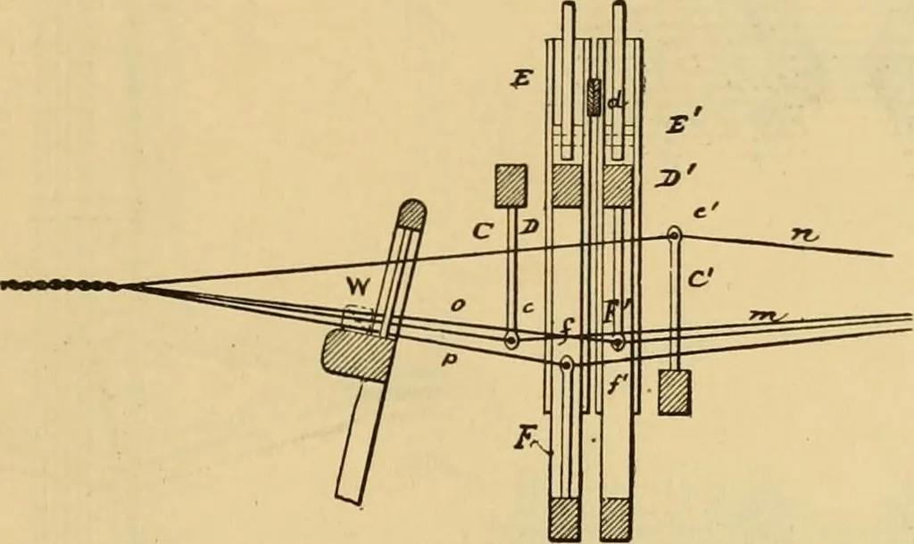 An illustration from Technology of textile design. Being a practical treatise on the construction and application of weaves for all textile fabrics, with minute reference to the latest inventions for weaving, 1888, leaf 254