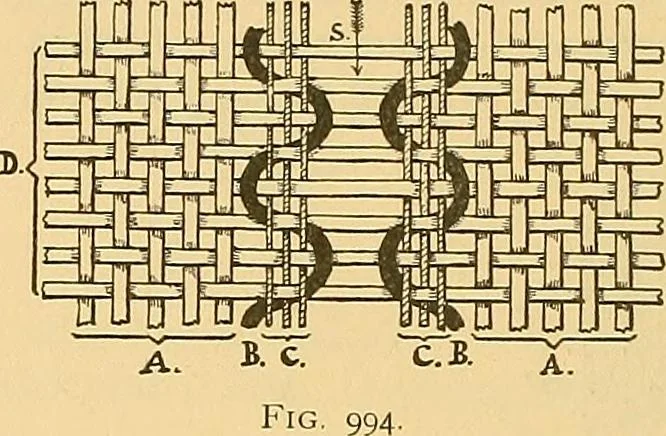 An illustration from Technology of textile design. Being a practical treatise on the construction and application of weaves for all textile fabrics, with minute reference to the latest inventions for weaving, 1888, leaf 255