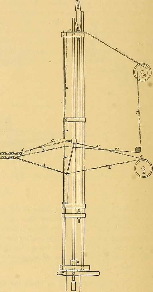 An illustration from Technology of textile design. Being a practical treatise on the construction and application of weaves for all textile fabrics, with minute reference to the latest inventions for weaving, 1888, leaf 255