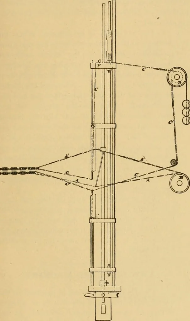 An illustration from Technology of textile design. Being a practical treatise on the construction and application of weaves for all textile fabrics, with minute reference to the latest inventions for weaving, 1888, leaf 256