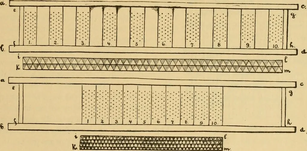 An illustration from Technology of textile design. Being a practical treatise on the construction and application of weaves for all textile fabrics, with minute reference to the latest inventions for weaving, 1888, leaf 262