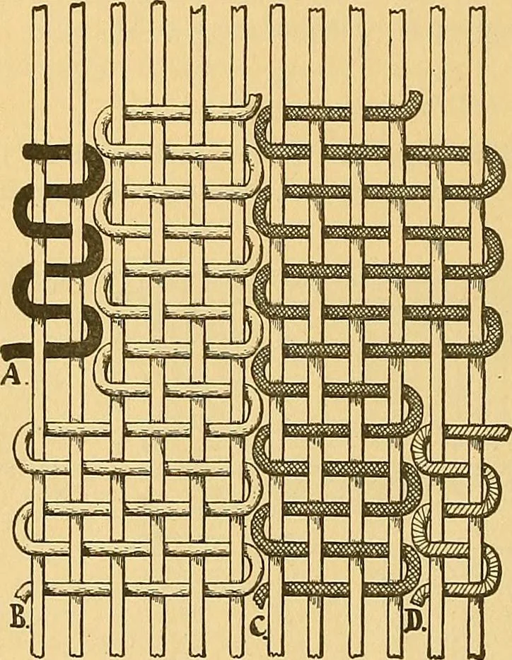 An illustration from Technology of textile design. Being a practical treatise on the construction and application of weaves for all textile fabrics, with minute reference to the latest inventions for weaving, 1888, leaf 263