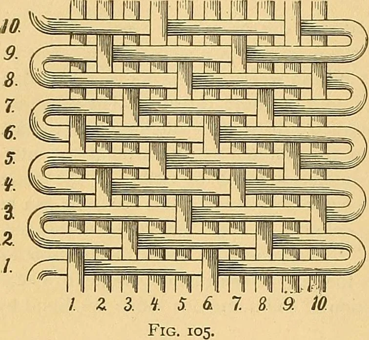 An illustration from Technology of textile design. Being a practical treatise on the construction and application of weaves for all textile fabrics, with minute reference to the latest inventions for weaving, 1888, leaf 33