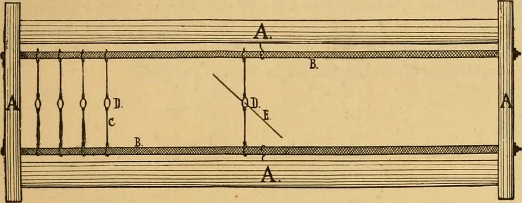 An illustration from Technology of textile design. Being a practical treatise on the construction and application of weaves for all textile fabrics, with minute reference to the latest inventions for weaving, 1888, leaf 38