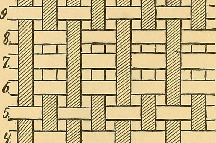 An illustration from Technology of textile design. Being a practical treatise on the construction and application of weaves for all textile fabrics, with minute reference to the latest inventions for weaving, 1888, leaf 51
