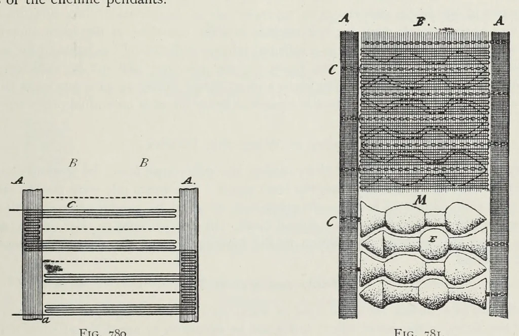 An illustration from Technology of textile design : being a practical treatise on the construction and application of weaves for all textile fabrics, with minute reference to the latest inventions for weaving : containing also an appendix showing the analysis and giving the calculations necessary for the manufacture of the various textile fabrics, 1892, leaf 173
