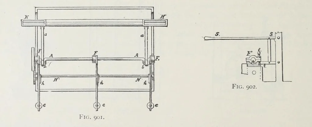 An illustration from Technology of textile design : being a practical treatise on the construction and application of weaves for all textile fabrics, with minute reference to the latest inventions for weaving : containing also an appendix showing the analysis and giving the calculations necessary for the manufacture of the various textile fabrics, 1892, leaf 226