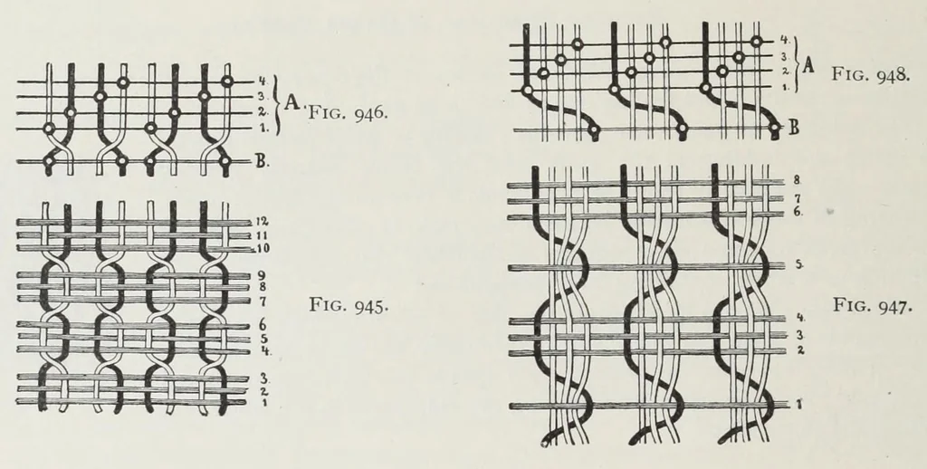 An illustration from Technology of textile design : being a practical treatise on the construction and application of weaves for all textile fabrics, with minute reference to the latest inventions for weaving : containing also an appendix showing the analysis and giving the calculations necessary for the manufacture of the various textile fabrics, 1892, leaf 240