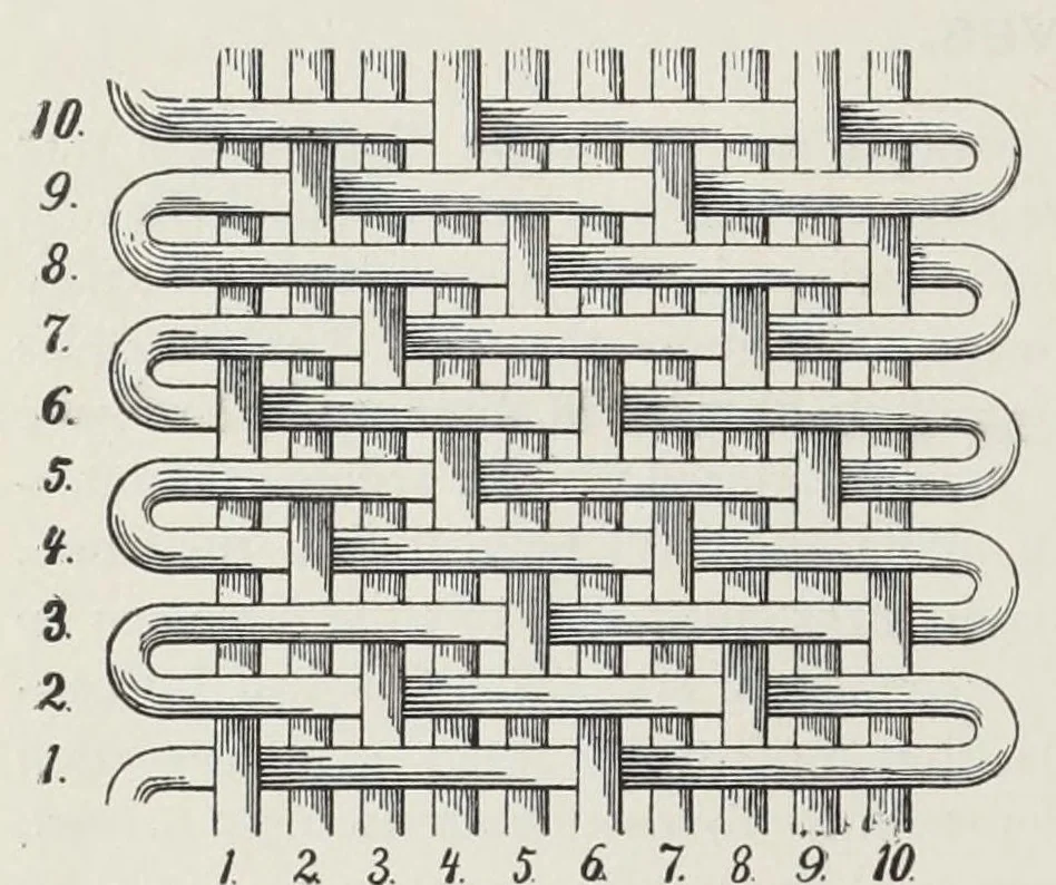 An illustration from Technology of textile design : being a practical treatise on the construction and application of weaves for all textile fabrics, with minute reference to the latest inventions for weaving : containing also an appendix showing the analysis and giving the calculations necessary for the manufacture of the various textile fabrics, 1892, leaf 34