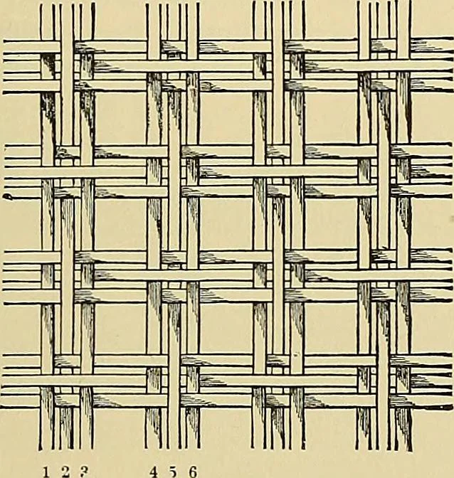 An illustration from Technology of textile design. Being a practical treatise on the construction and application of weaves for all textile fabrics, with minute reference to the latest inventions for weaving, 1888, leaf 112