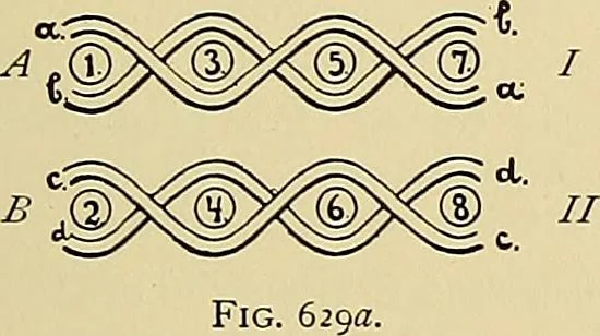 An illustration from Technology of textile design. Being a practical treatise on the construction and application of weaves for all textile fabrics, with minute reference to the latest inventions for weaving, 1888, leaf 138